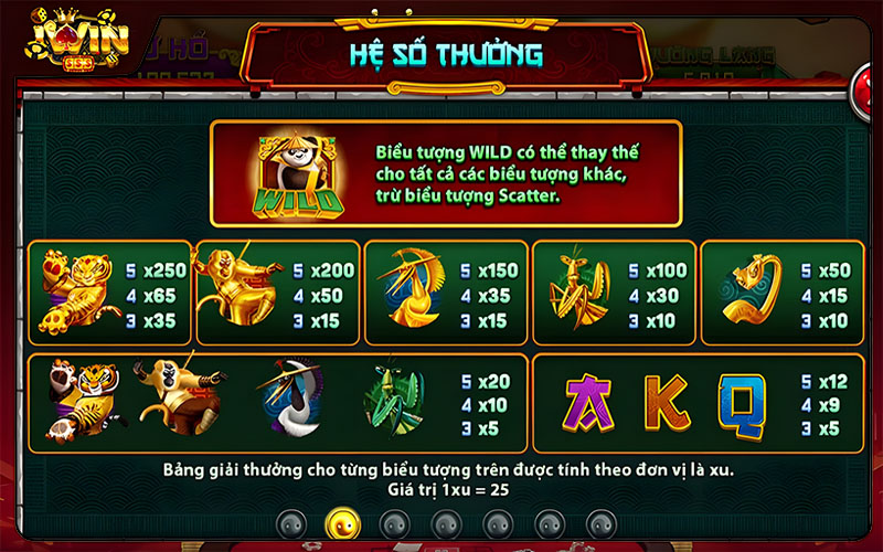 Hệ số thưởng của các biểu tượng