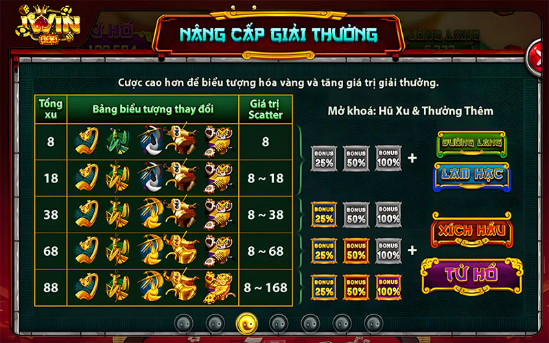 Tính năng nâng cấp giải thưởng cực hấp dẫn